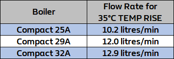 vk compact 29a flow rate chart inc 32kw.jpg